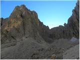 Rifugio Passo Sella - Sassopiatto / Plattkofel